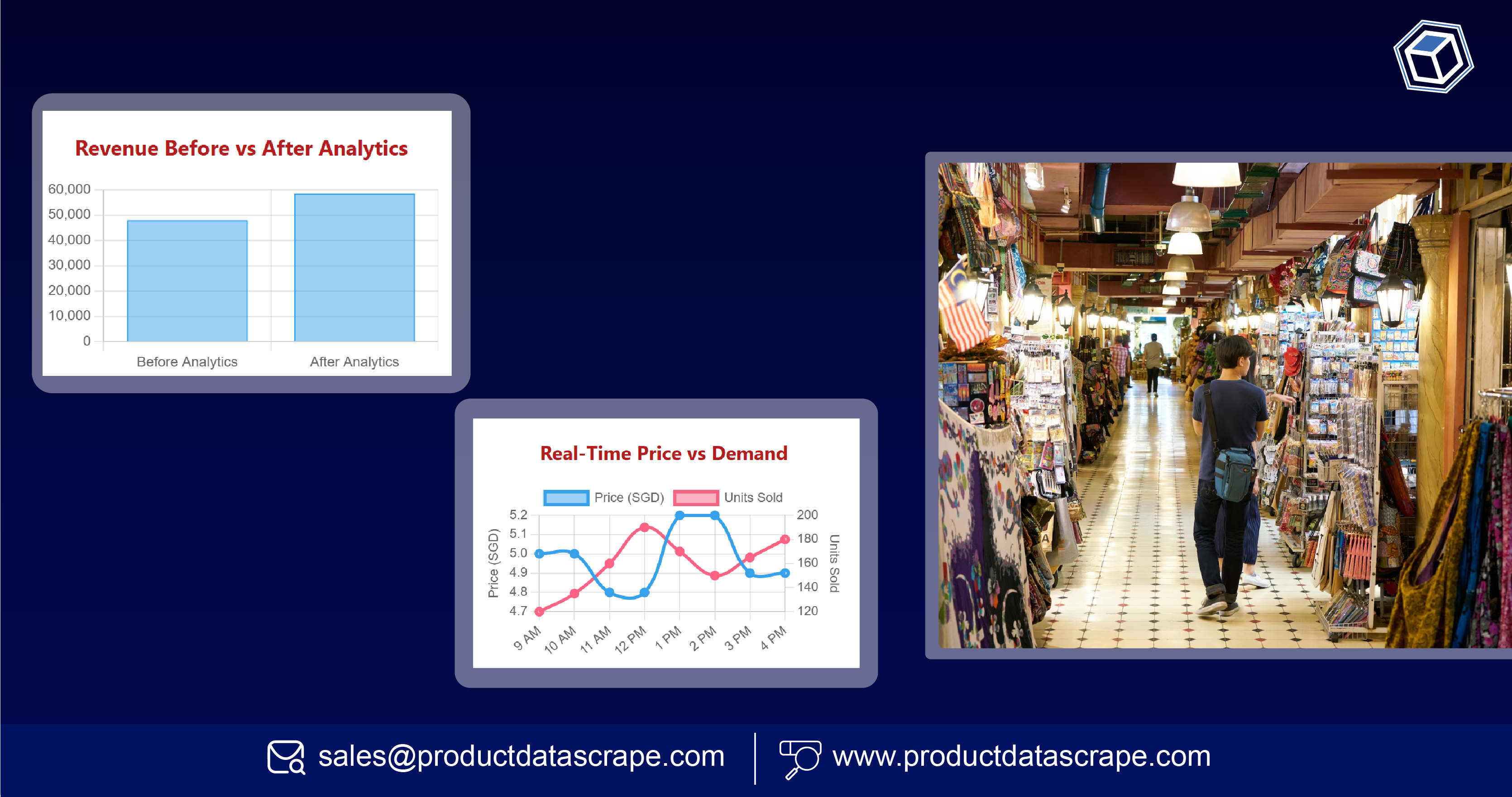 How Singapore Retailers are Optimizing Prices with Data